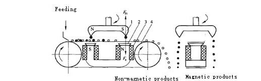 Dry Magnetic Separator.jpg